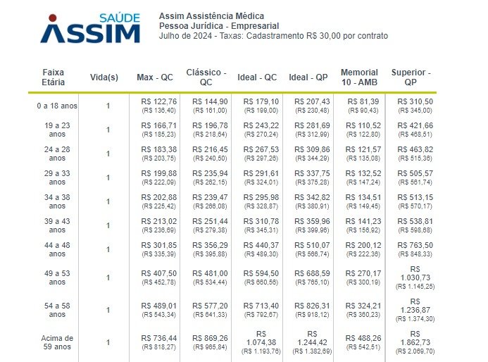 Assim Saúde Empresarial RJ 2024